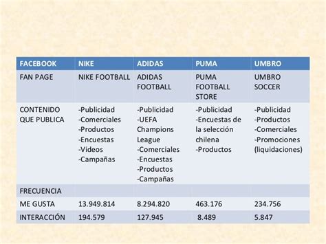 benchmarking de nike